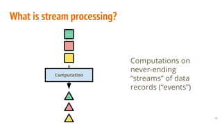 Unified stateful big data processing in Apache Beam (incubating) | PDF