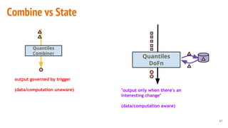 Unified stateful big data processing in Apache Beam (incubating) | PDF