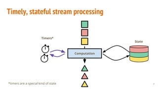Unified stateful big data processing in Apache Beam (incubating) | PDF