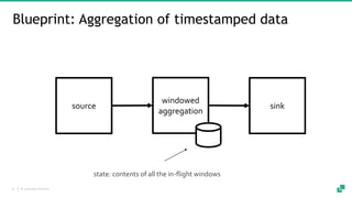 Stream processing for the practitioner: Blueprints for common stream ...