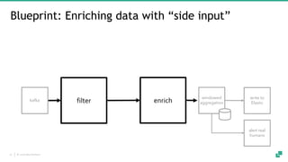 Stream processing for the practitioner: Blueprints for common stream ...