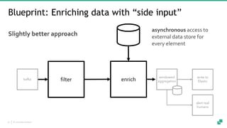 Stream processing for the practitioner: Blueprints for common stream ...