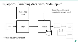Stream processing for the practitioner: Blueprints for common stream ...