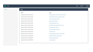 Master Data Management Using AI | PDF