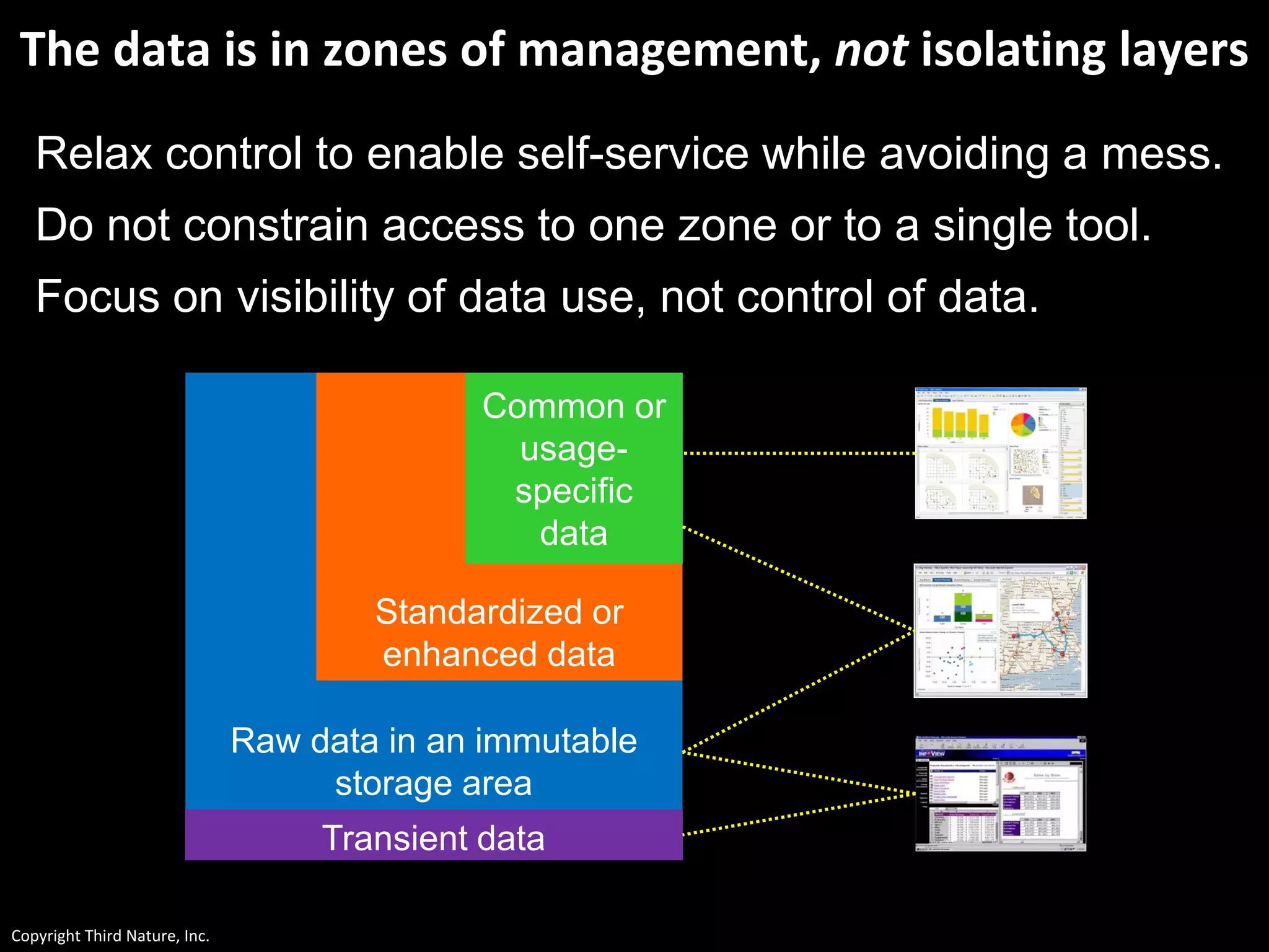 Copyright Third Nature, Inc.
The data is in zones of management, not isolating layers
Raw data in an immutable
storage area
Standardized or
enhanced data
Common or
usage-
specific
data
Transient data
Relax control to enable self-service while avoiding a mess.
Do not constrain access to one zone or to a single tool.
Focus on visibility of data use, not control of data.
 