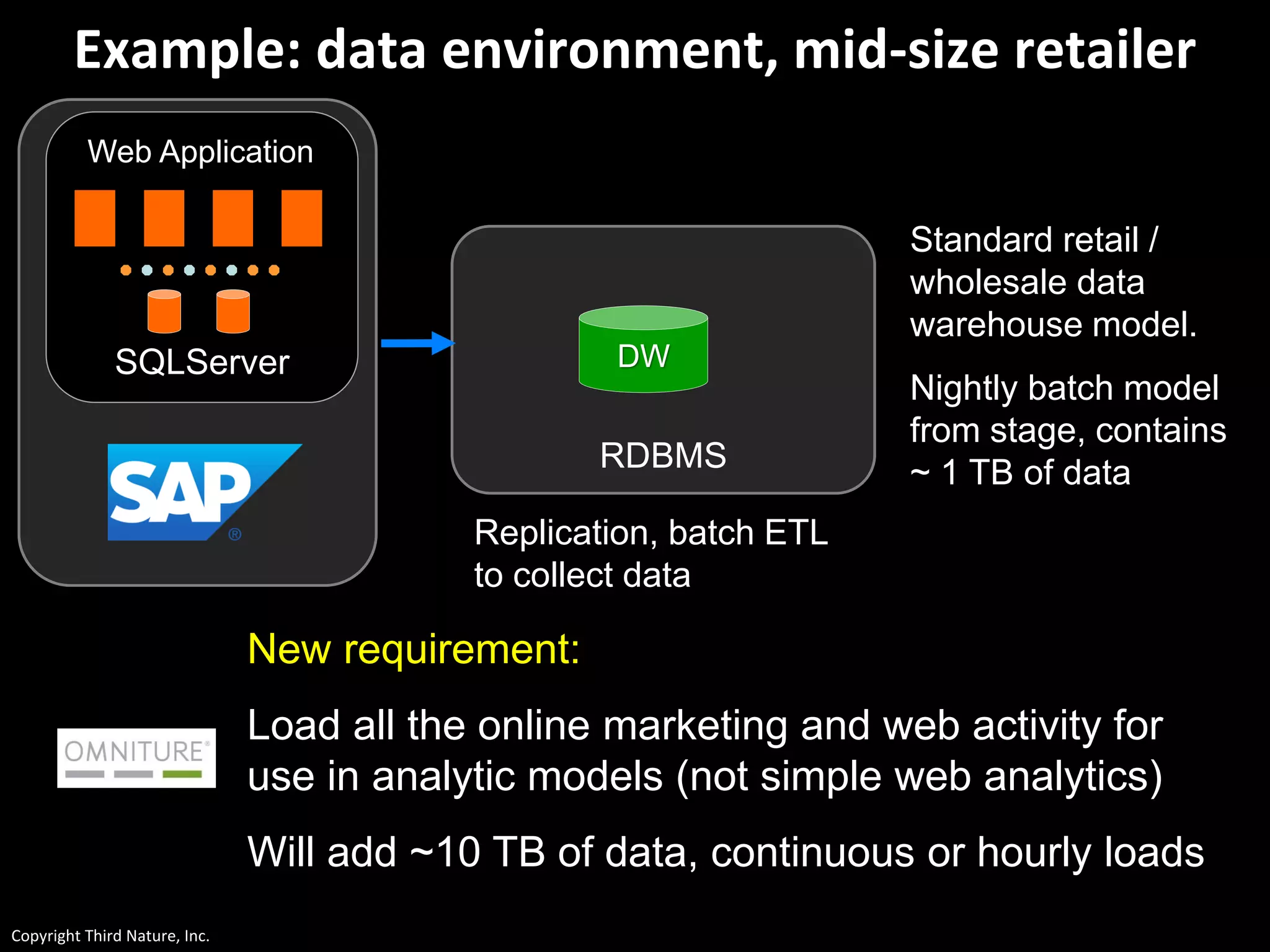 Copyright Third Nature, Inc.
SQLServer
RDBMS
Example: data environment, mid-size retailer
Replication, batch ETL
to collect data
Web Application
Standard retail /
wholesale data
warehouse model.
Nightly batch model
from stage, contains
~ 1 TB of data
DW
New requirement:
Load all the online marketing and web activity for
use in analytic models (not simple web analytics)
Will add ~10 TB of data, continuous or hourly loads
 