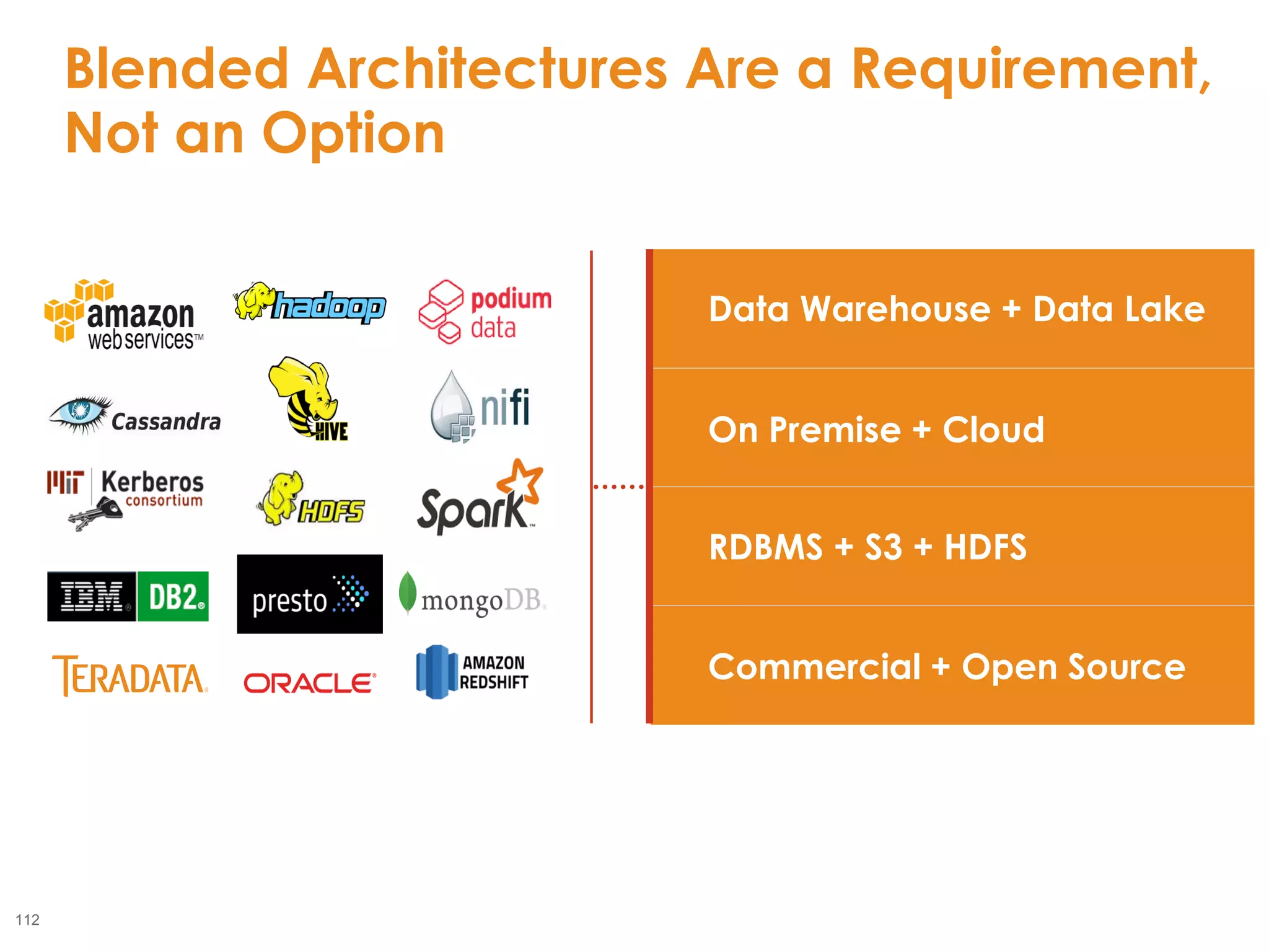 112
Blended Architectures Are a Requirement,
Not an Option
Data Warehouse + Data Lake
On Premise + Cloud
RDBMS + S3 + HDFS
Commercial + Open Source
 