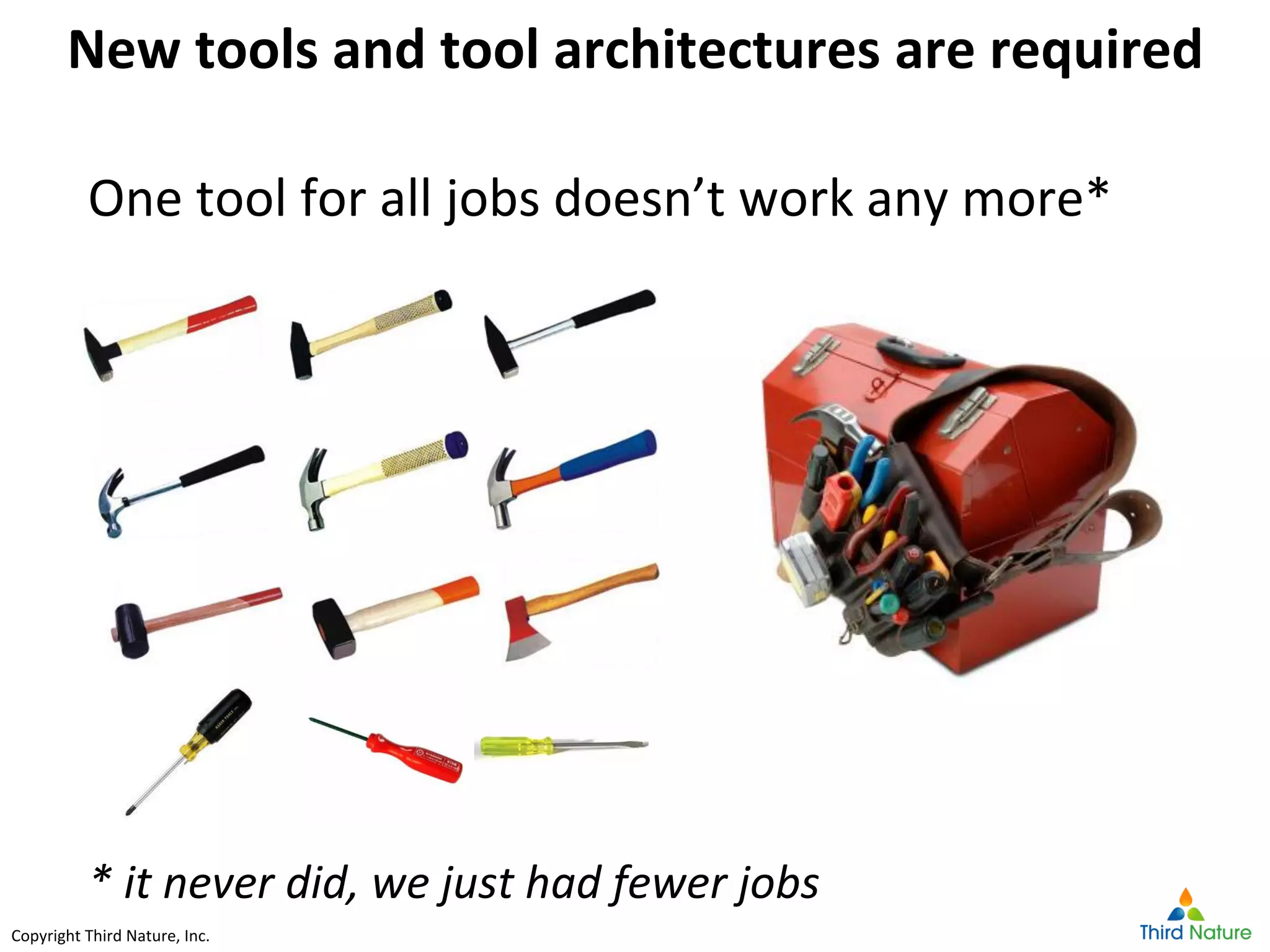 Copyright Third Nature, Inc.Copyright Third Nature, Inc.
New tools and tool architectures are required
One tool for all jobs doesn’t work any more*
* it never did, we just had fewer jobs
 