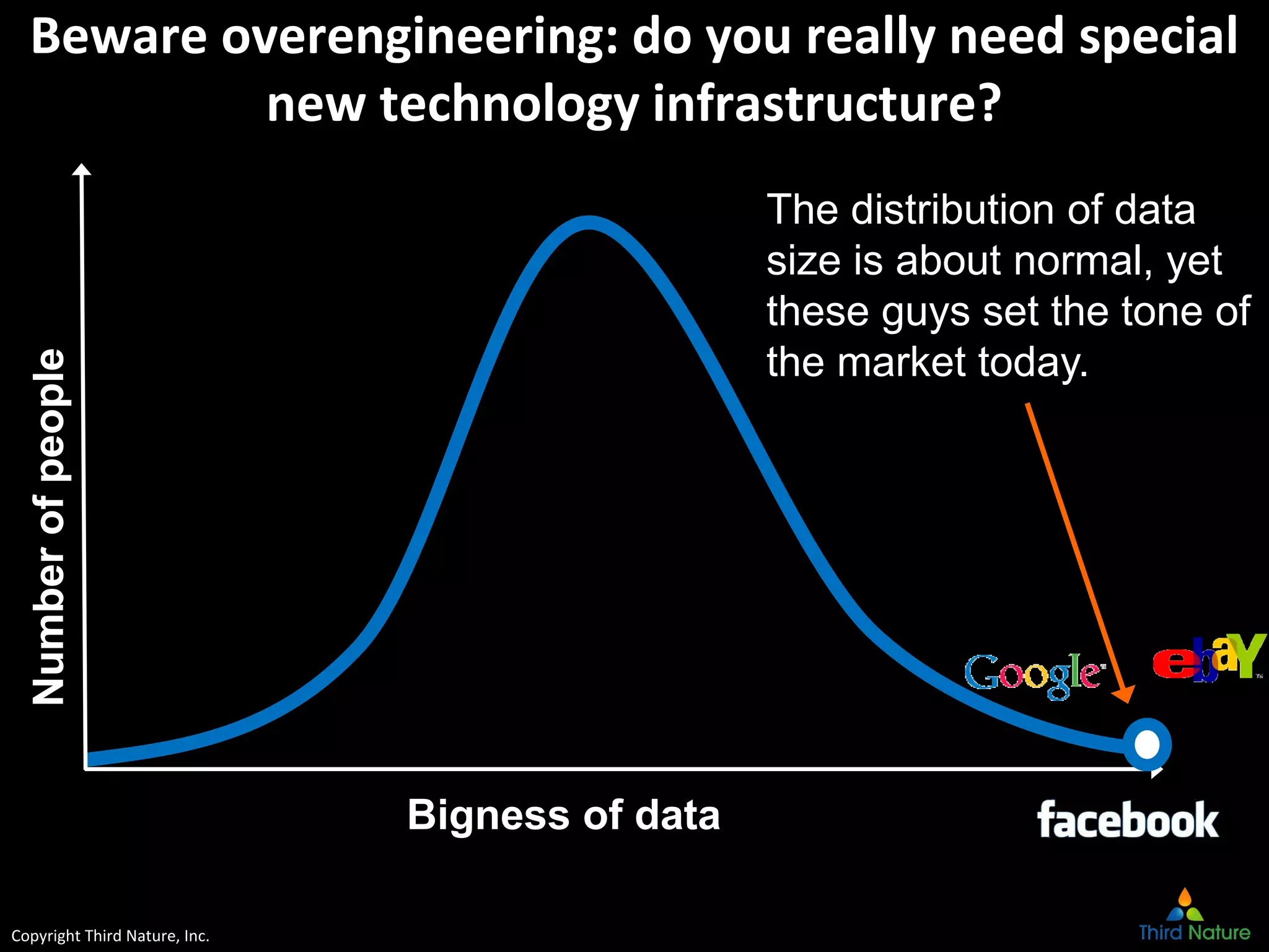 Copyright Third Nature, Inc.
Beware overengineering: do you really need special
new technology infrastructure?
Numberofpeople
The distribution of data
size is about normal, yet
these guys set the tone of
the market today.
Bigness of data
 