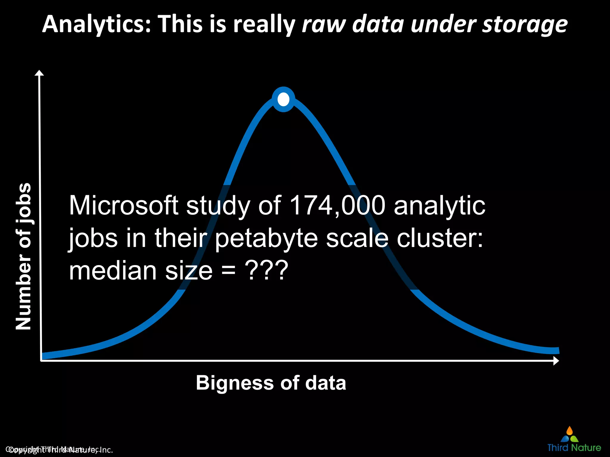 Copyright Third Nature, Inc.
Analytics: This is really raw data under storageNumberofjobs
Microsoft study of 174,000 analytic
jobs in their petabyte scale cluster:
median size = ???
Bigness of data
Copyright Third Nature, Inc.
 