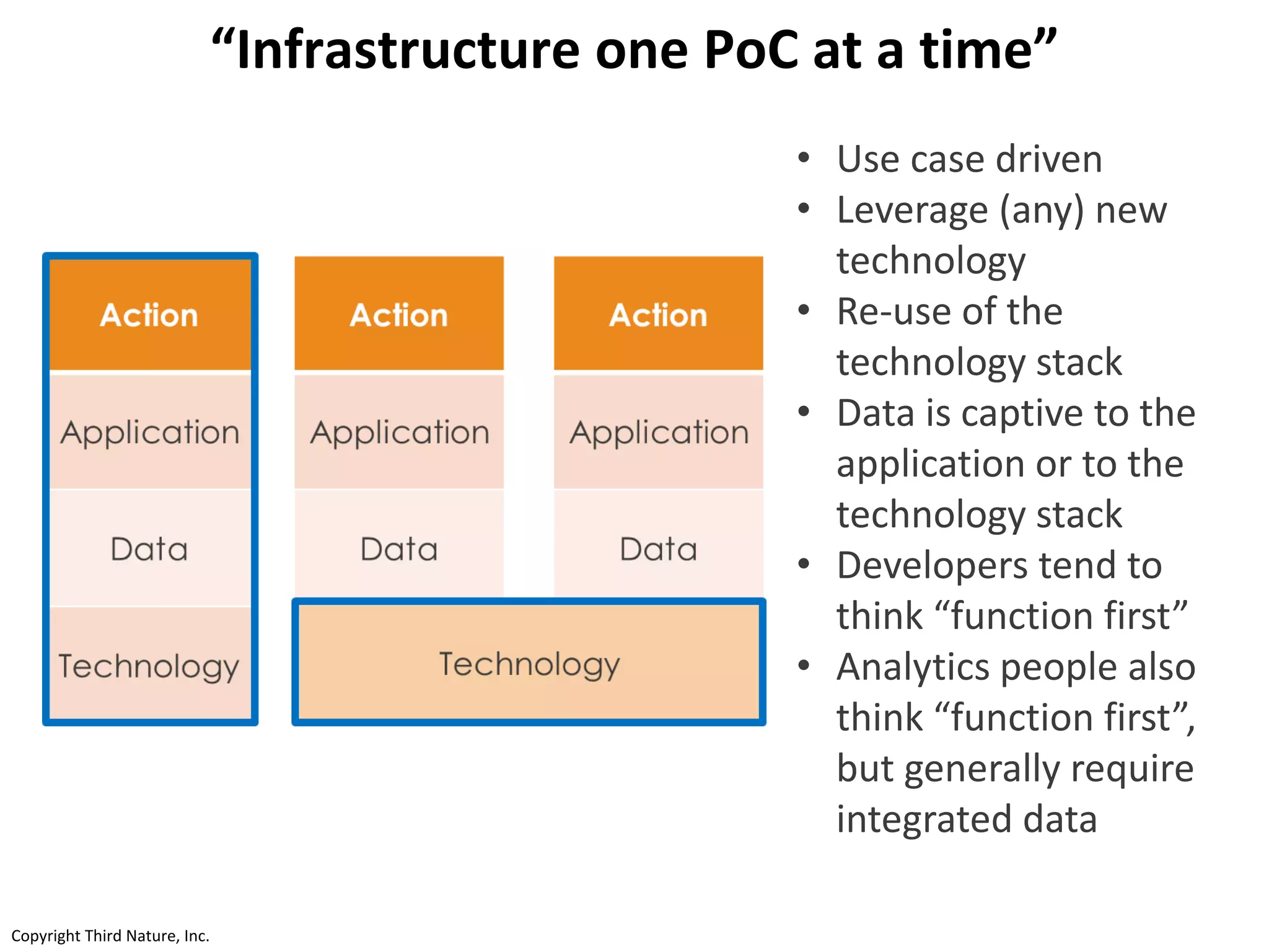 Copyright Third Nature, Inc.Copyright Third Nature, Inc.
“Infrastructure one PoC at a time”
• Use case driven
• Leverage (any) new
technology
• Re-use of the
technology stack
• Data is captive to the
application or to the
technology stack
• Developers tend to
think “function first”
• Analytics people also
think “function first”,
but generally require
integrated data
 