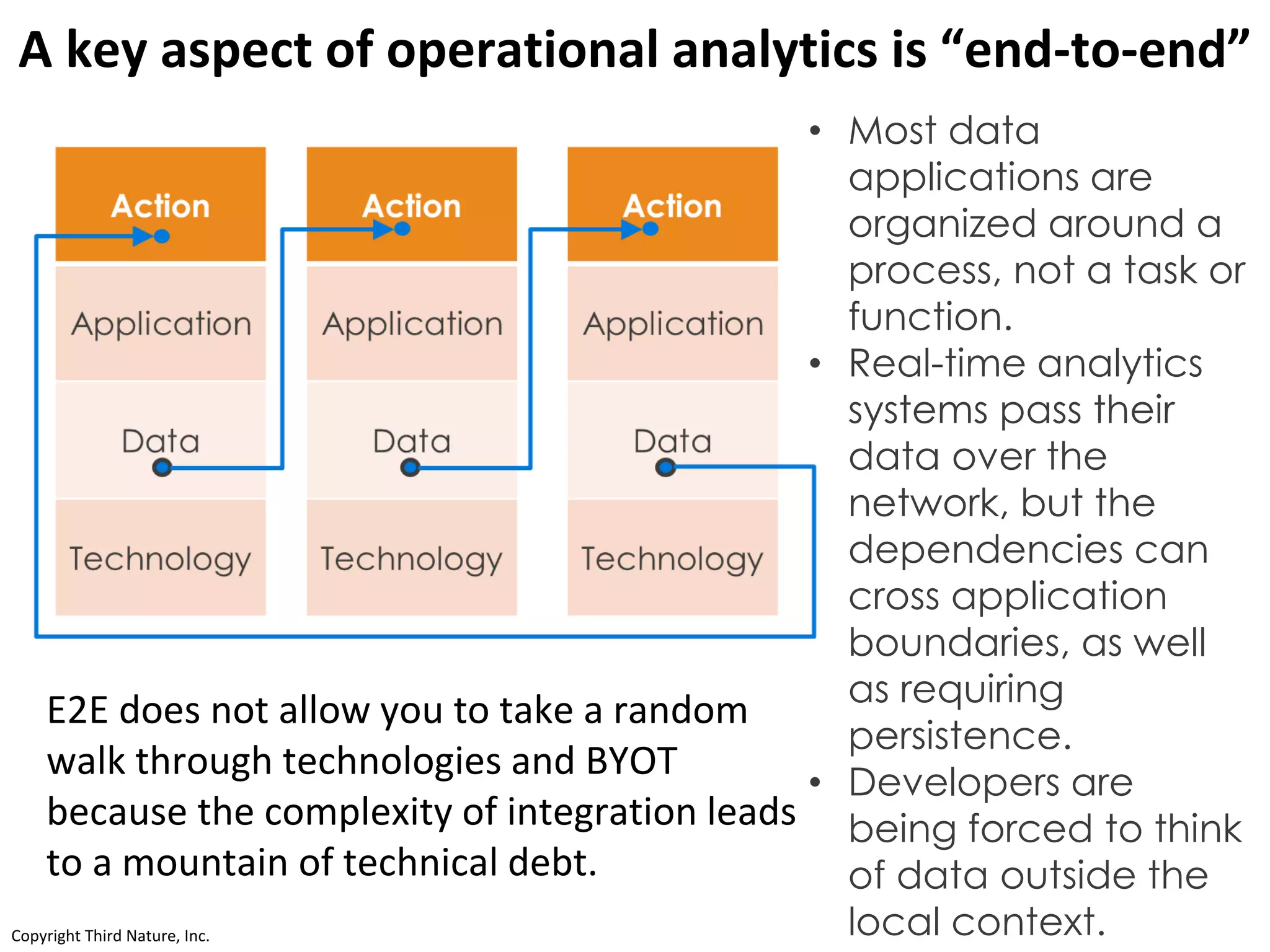 Copyright Third Nature, Inc.Copyright Third Nature, Inc.
A key aspect of operational analytics is “end-to-end”
E2E does not allow you to take a random
walk through technologies and BYOT
because the complexity of integration leads
to a mountain of technical debt.
• Most data
applications are
organized around a
process, not a task or
function.
• Real-time analytics
systems pass their
data over the
network, but the
dependencies can
cross application
boundaries, as well
as requiring
persistence.
• Developers are
being forced to think
of data outside the
local context.
 