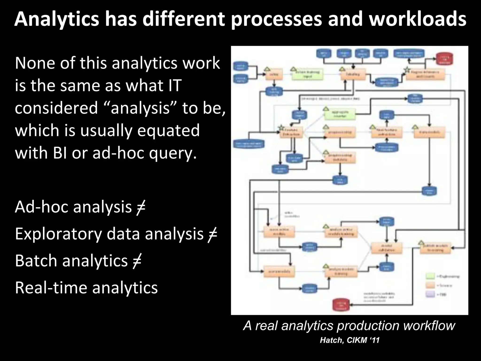 Analytics has different processes and workloads
None of this analytics work
is the same as what IT
considered “analysis” to be,
which is usually equated
with BI or ad-hoc query.
Ad-hoc analysis =
Exploratory data analysis =
Batch analytics =
Real-time analytics
A real analytics production workflow
Hatch, CIKM ‘11 Slide 44
 