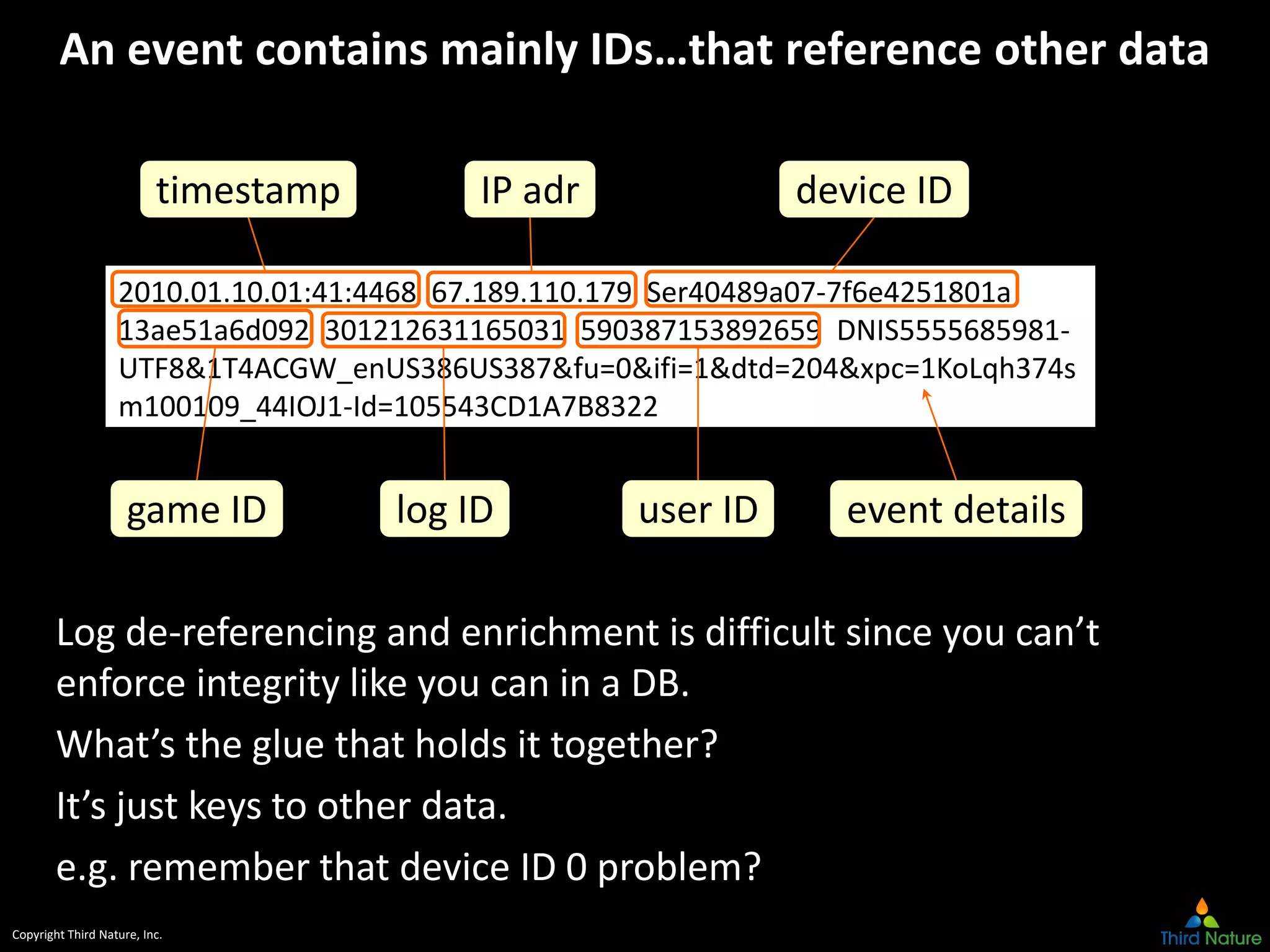 Copyright Third Nature, Inc.
An event contains mainly IDs…that reference other data
2010.01.10.01:41:4468 67.189.110.179 Ser40489a07-7f6e4251801a
13ae51a6d092 301212631165031 590387153892659 DNIS5555685981-
UTF8&1T4ACGW_enUS386US387&fu=0&ifi=1&dtd=204&xpc=1KoLqh374s
m100109_44IOJ1-Id=105543CD1A7B8322
timestamp
user ID
device ID
game ID event details
IP adr
log ID
Log de-referencing and enrichment is difficult since you can’t
enforce integrity like you can in a DB.
What’s the glue that holds it together?
It’s just keys to other data.
e.g. remember that device ID 0 problem?
 