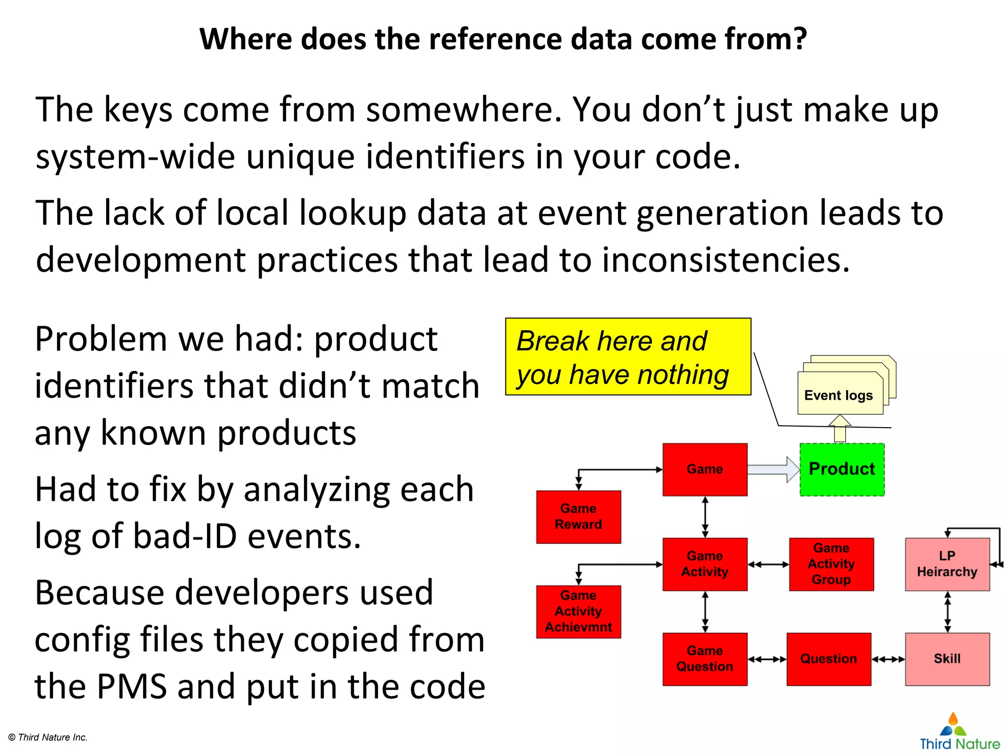 Copyright Third Nature, Inc.© Third Nature Inc.
Where does the reference data come from?
The keys come from somewhere. You don’t just make up
system-wide unique identifiers in your code.
The lack of local lookup data at event generation leads to
development practices that lead to inconsistencies.
Event logs
Event logs
Event logs
Problem we had: product
identifiers that didn’t match
any known products
Had to fix by analyzing each
log of bad-ID events.
Because developers used
config files they copied from
the PMS and put in the code
Break here and
you have nothing
 