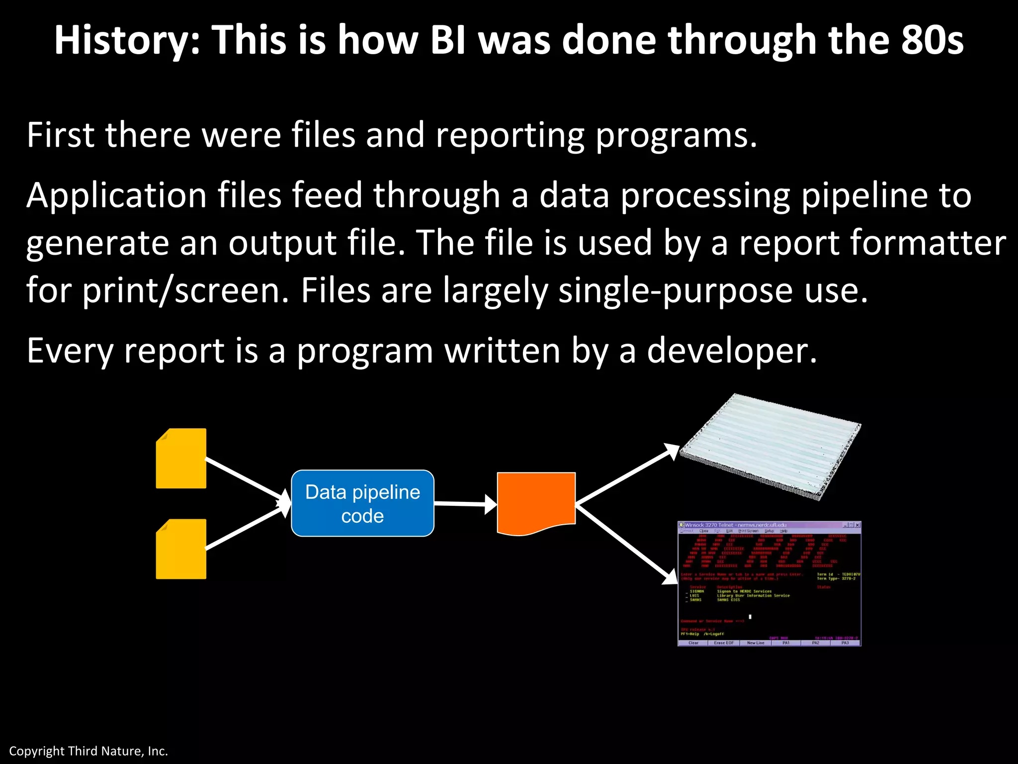 Copyright Third Nature, Inc.
History: This is how BI was done through the 80s
First there were files and reporting programs.
Application files feed through a data processing pipeline to
generate an output file. The file is used by a report formatter
for print/screen. Files are largely single-purpose use.
Every report is a program written by a developer.
Data pipeline
code
 