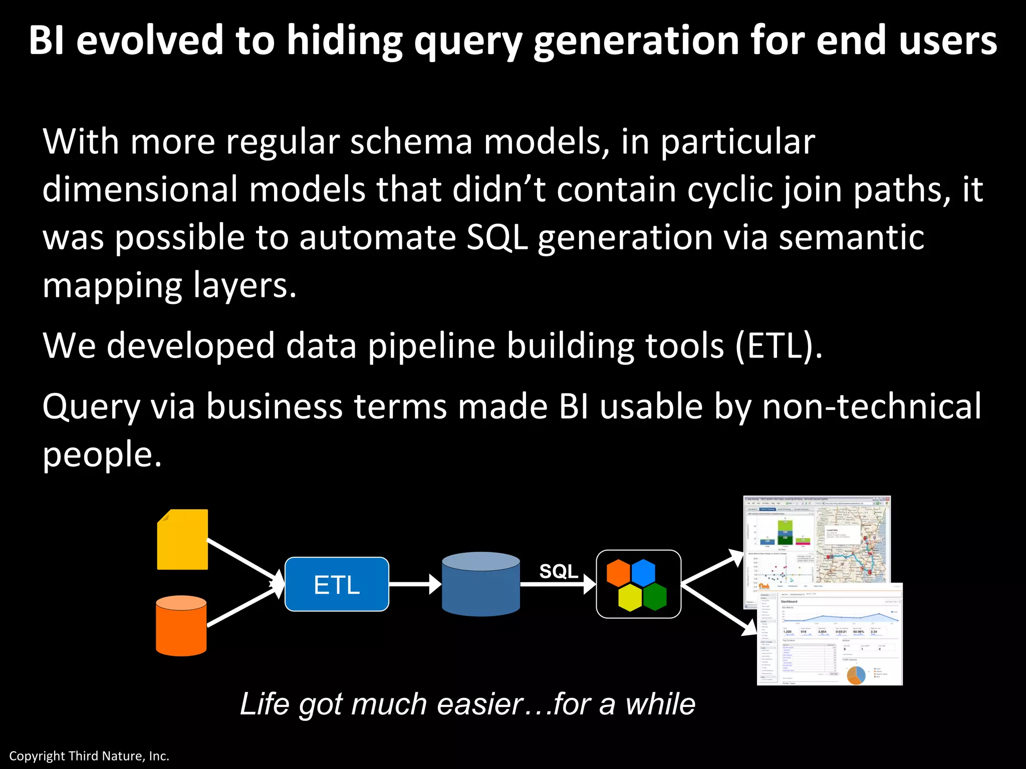 Copyright Third Nature, Inc.
BI evolved to hiding query generation for end users
With more regular schema models, in particular
dimensional models that didn’t contain cyclic join paths, it
was possible to automate SQL generation via semantic
mapping layers.
We developed data pipeline building tools (ETL).
Query via business terms made BI usable by non-technical
people.
ETL
SQL
Life got much easier…for a while
 