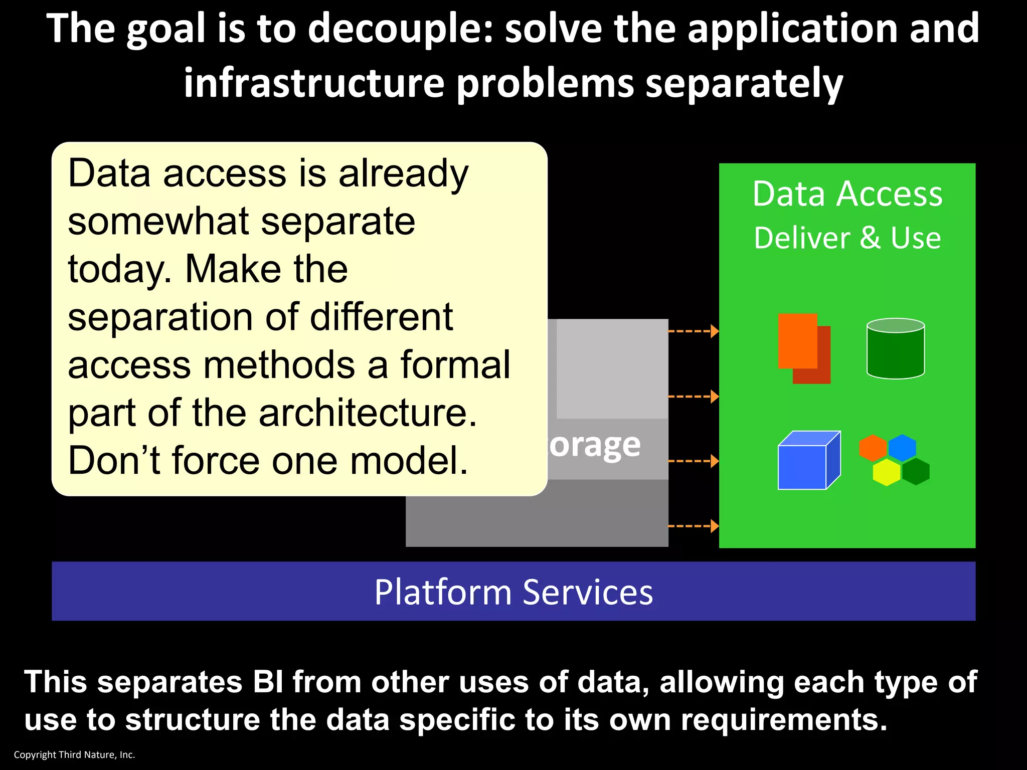 Copyright Third Nature, Inc.
The goal is to decouple: solve the application and
infrastructure problems separately
Platform Services
Data Access
Deliver & Use
Data storage
This separates BI from other uses of data, allowing each type of
use to structure the data specific to its own requirements.
Data access is already
somewhat separate
today. Make the
separation of different
access methods a formal
part of the architecture.
Don’t force one model.
 