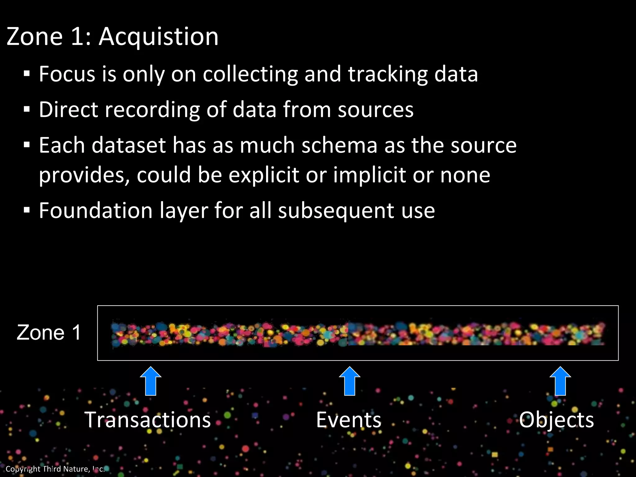 Copyright Third Nature, Inc.
Zone 1: Acquistion
▪ Focus is only on collecting and tracking data
▪ Direct recording of data from sources
▪ Each dataset has as much schema as the source
provides, could be explicit or implicit or none
▪ Foundation layer for all subsequent use
Zone 1
Transactions Events Objects
 