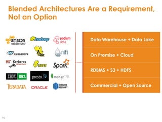 112
Blended Architectures Are a Requirement,
Not an Option
Data Warehouse + Data Lake
On Premise + Cloud
RDBMS + S3 + HDFS...