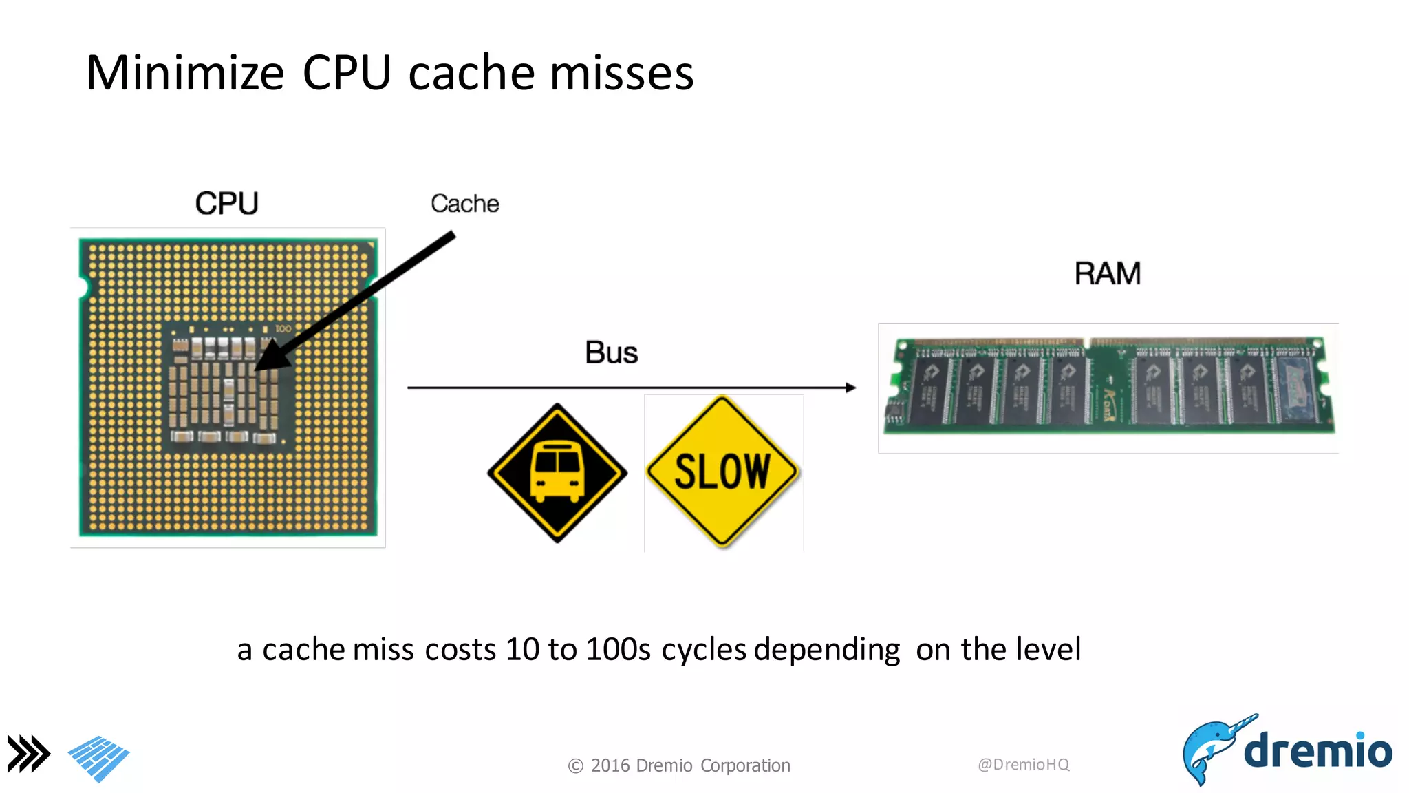 ©  2016 Dremio  Corporation @DremioHQ
Minimize	
  CPU	
  cache	
  misses
a	
  cache	
  miss	
  costs	
  10	
  to	
  100s	
  cycles	
  depending	
   on	
  the	
  level
 