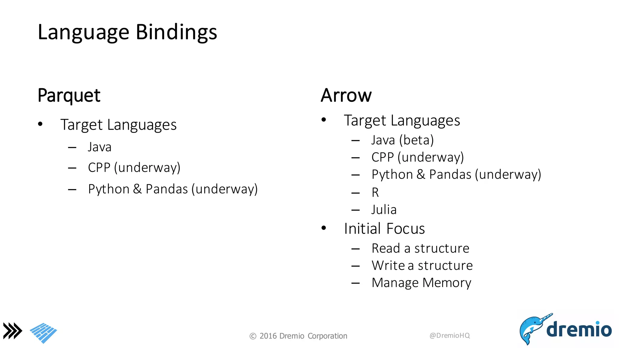 ©  2016 Dremio  Corporation @DremioHQ
Language	
  Bindings
Parquet
• Target	
  Languages
– Java
– CPP	
  (underway)
– Python	
  &	
  Pandas	
  (underway)
Arrow
• Target	
  Languages
– Java	
  (beta)
– CPP	
  (underway)
– Python	
  &	
  Pandas	
  (underway)
– R
– Julia
• Initial	
  Focus
– Read	
  a	
  structure
– Write	
  a	
  structure	
  
– Manage	
  Memory
 