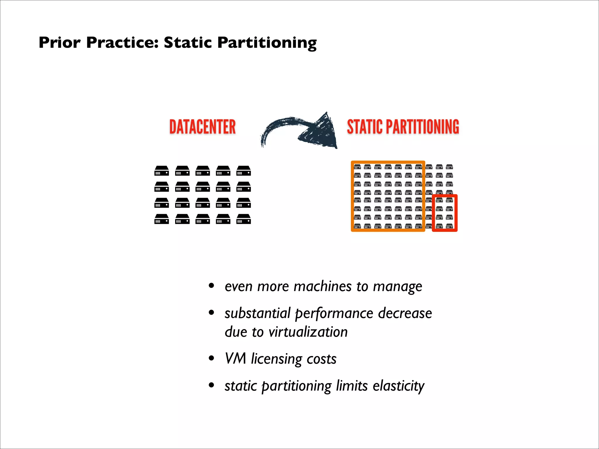 Prior Practice: Static Partitioning

DATACENTER

STATIC PARTITIONING

•
•

even more machines to manage	


•
•

VM licensing costs	


substantial performance decrease  
due to virtualization	

static partitioning limits elasticity

 