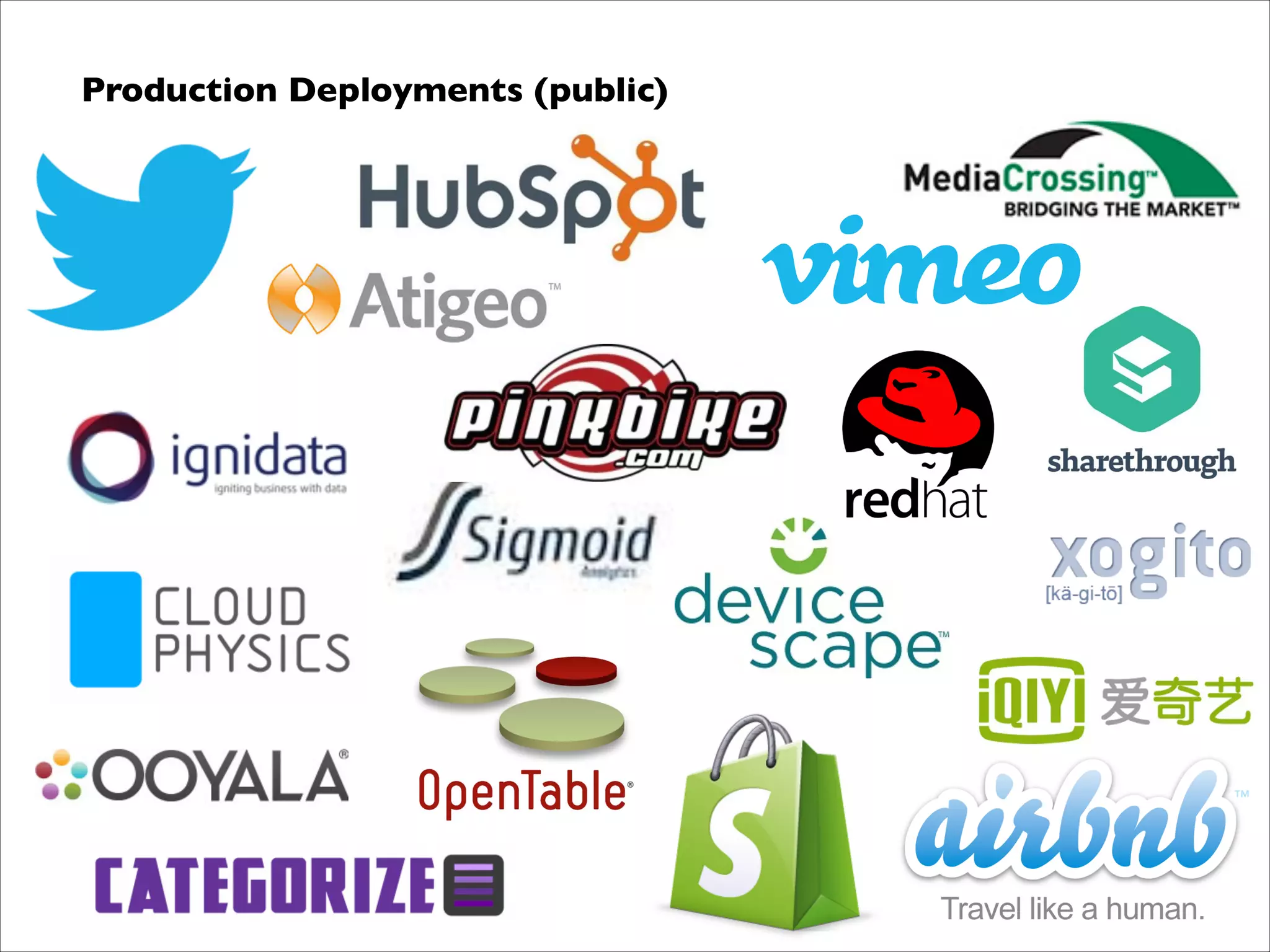 Production Deployments (public)	


 