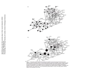 Identifying the role that animals play in their social networks (2004)
D Lusseau, MEJ Newman
Proceedings of the Royal Soci...