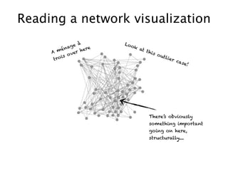 Reading a network visualization
                   à       Lo o
              age              k a
        mé
            ...