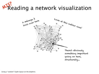 S?
 MIReading                            a network visualization
                                         à       Lo o
   ...