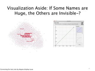 Visualization Aside: If Some Names are
            Huge, the Others are Invisible-?




                                  ...