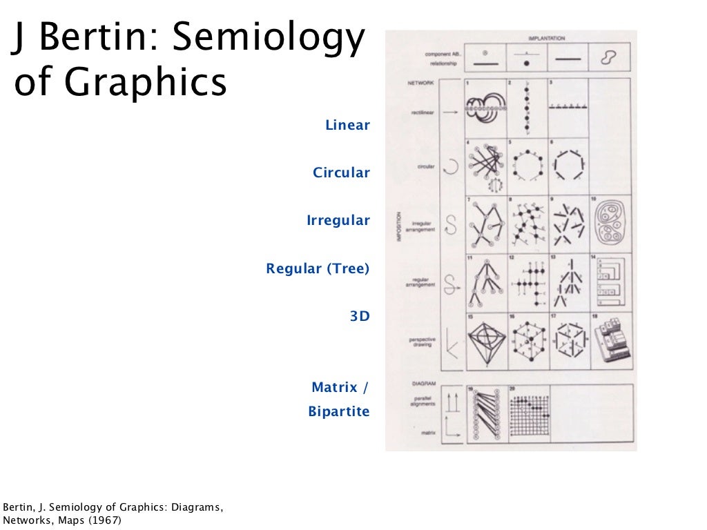 Bertin Semiology Of Graphics Pdf