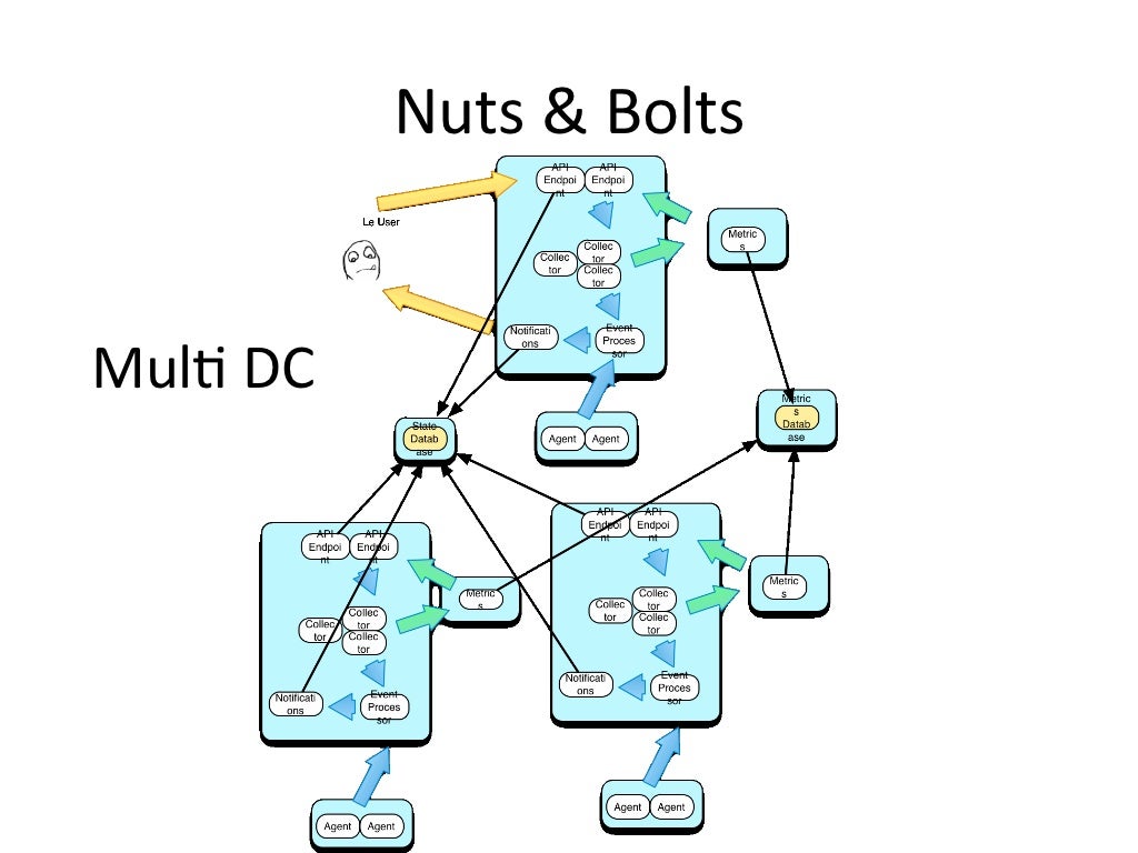 RACKSPACE CLOUD MONITORING