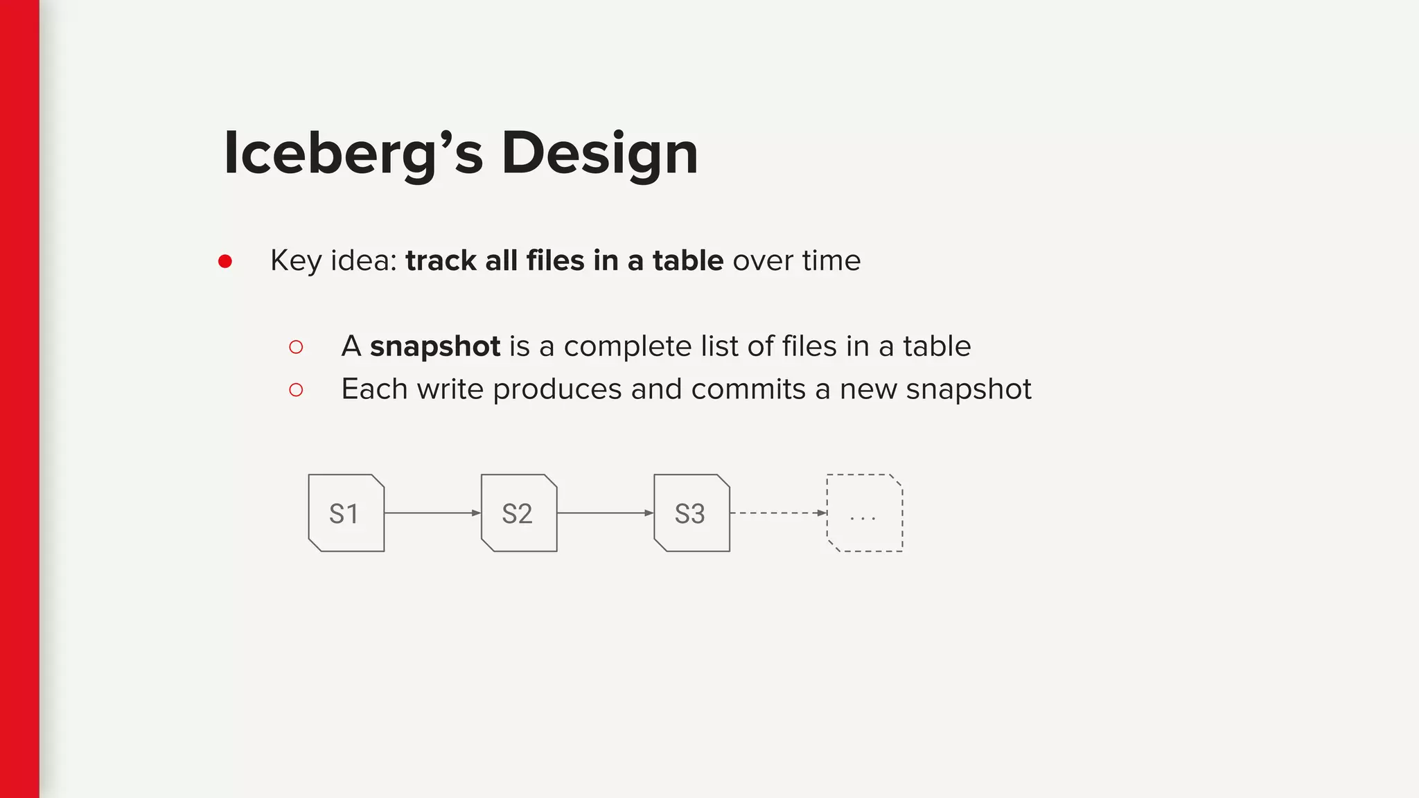 ● Key idea: track all files in a table over time
○ A snapshot is a complete list of files in a table
○ Each write produces and commits a new snapshot
Iceberg’s Design
S1 S2 S3 ...
 