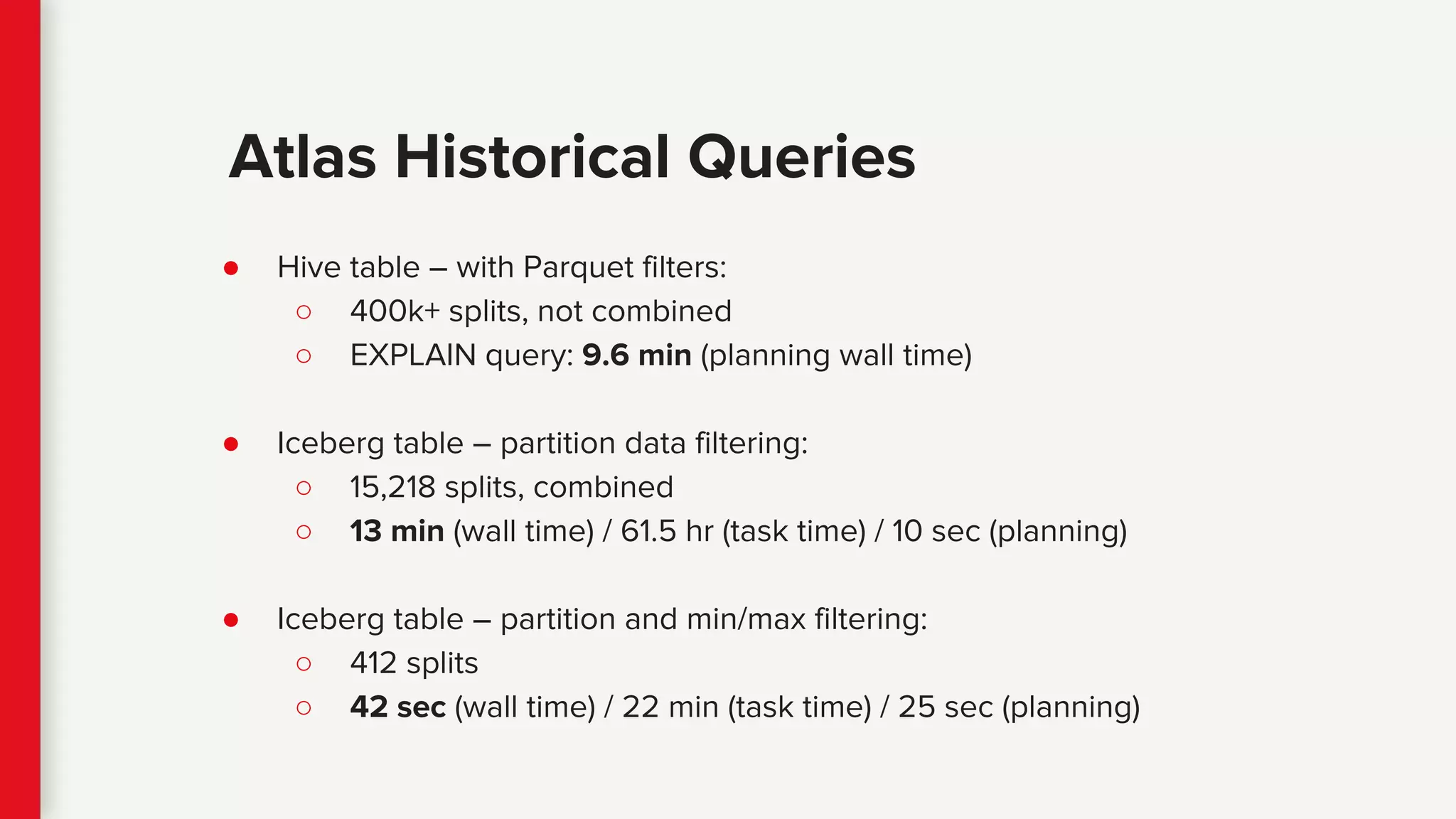 ● Hive table – with Parquet filters:
○ 400k+ splits, not combined
○ EXPLAIN query: 9.6 min (planning wall time)
● Iceberg table – partition data filtering:
○ 15,218 splits, combined
○ 13 min (wall time) / 61.5 hr (task time) / 10 sec (planning)
● Iceberg table – partition and min/max filtering:
○ 412 splits
○ 42 sec (wall time) / 22 min (task time) / 25 sec (planning)
Atlas Historical Queries
 