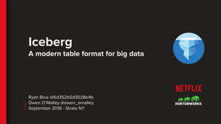 Iceberg
A modern table format for big data
Ryan Blue @6d352b5d3028e4b
Owen O’Malley @owen_omalley
September 2018 - Strata NY
 