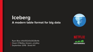 Iceberg Table Format Example Iceberg: A modern table format for big data (Strata NY 2018) | PDF