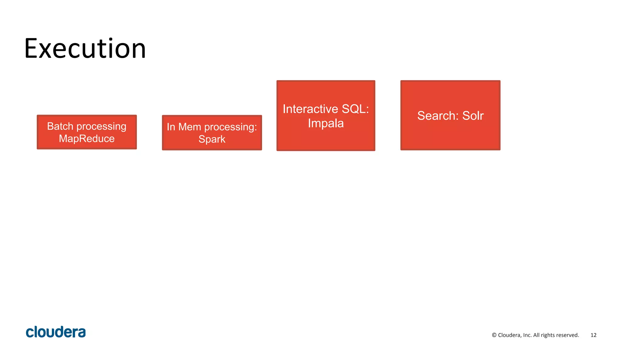 12© Cloudera, Inc. All rights reserved.
Execution
In Mem processing:
Spark
Interactive SQL:
ImpalaBatch processing
MapReduce
Search: Solr
 