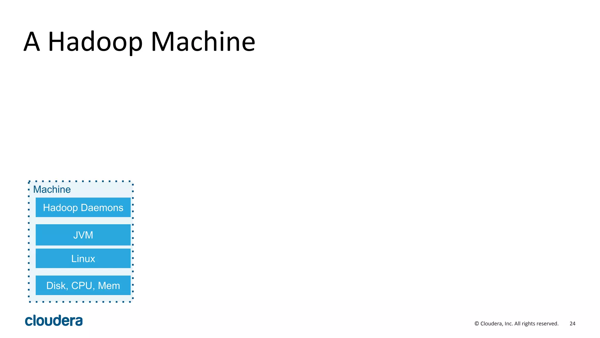 24© Cloudera, Inc. All rights reserved.
A Hadoop Machine
Machine
JVM
Linux
Hadoop Daemons
Disk, CPU, Mem
 