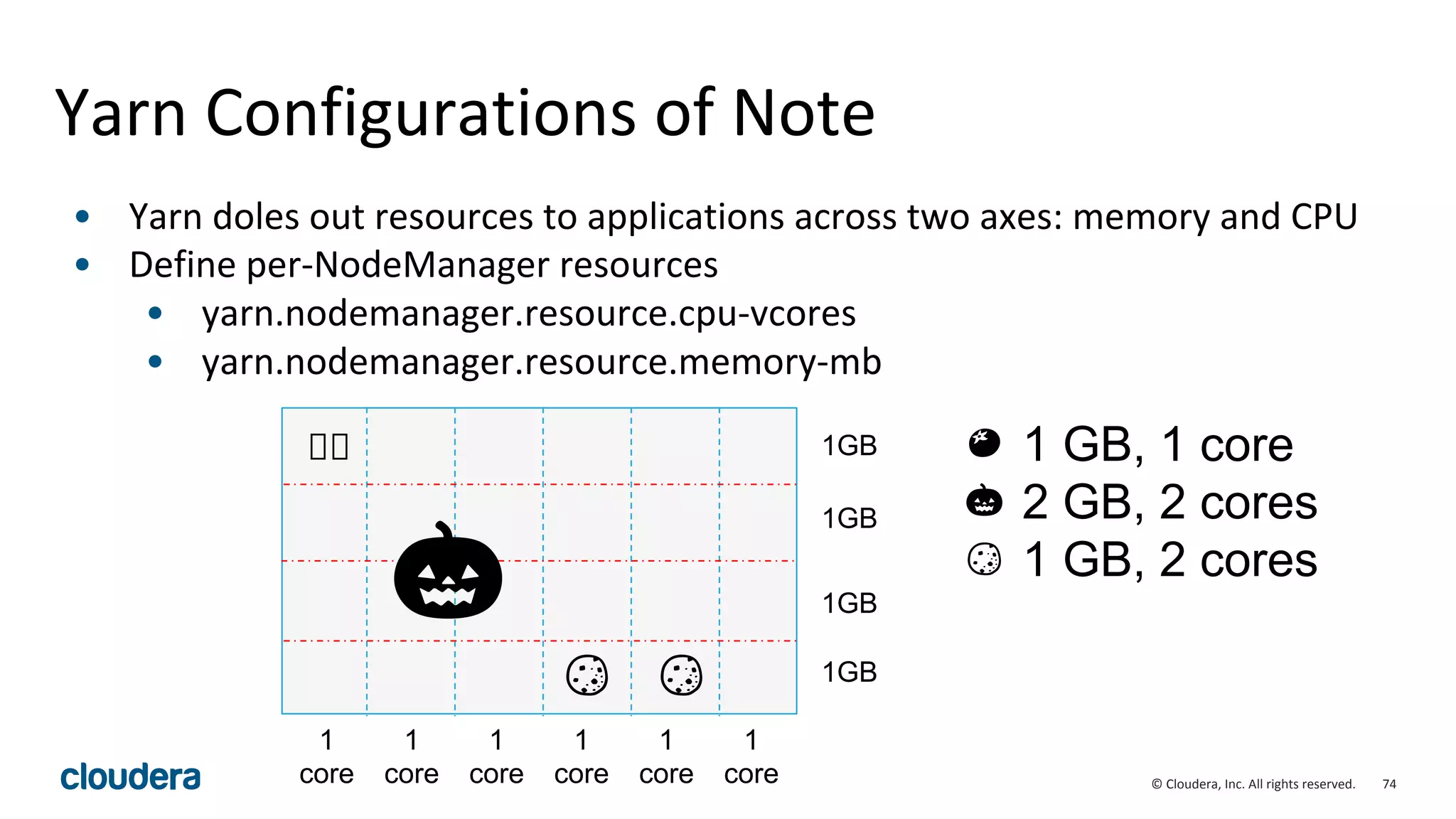 74© Cloudera, Inc. All rights reserved.
Yarn Configurations of Note
• Yarn doles out resources to applications across two axes: memory and CPU
• Define per-NodeManager resources
• yarn.nodemanager.resource.cpu-vcores
• yarn.nodemanager.resource.memory-mb
1GB
1GB
1GB
1GB
1
core
1
core
1
core
1
core
1
core
1
core
1 GB, 1 core
2 GB, 2 cores
1 GB, 2 cores
 