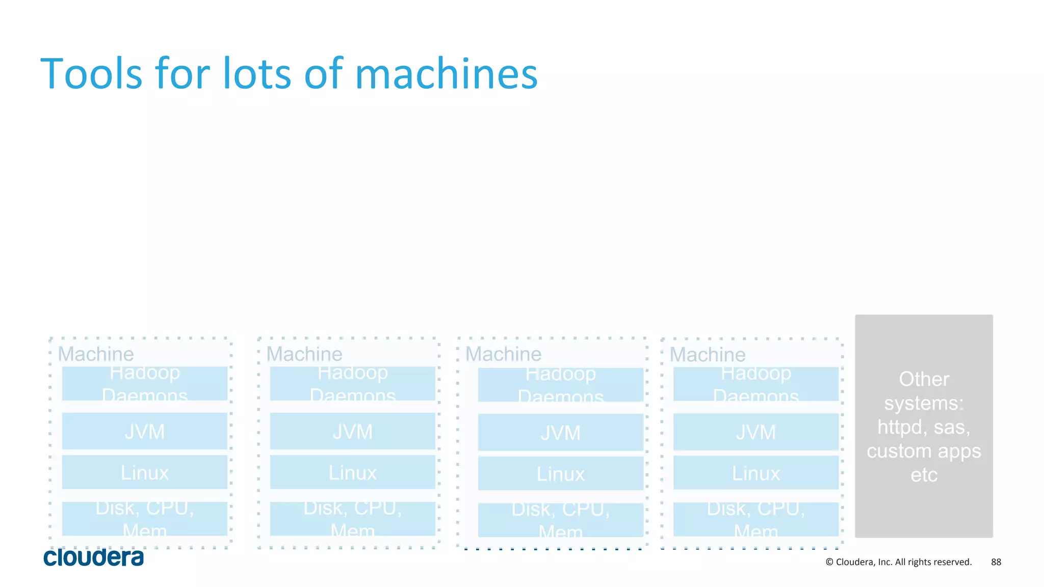88© Cloudera, Inc. All rights reserved.
Other
systems:
httpd, sas,
custom apps
etc
Tools for lots of machines
Machine
JVM
Linux
Hadoop
Daemons
Disk, CPU,
Mem
Machine
JVM
Linux
Hadoop
Daemons
Disk, CPU,
Mem
Machine
JVM
Linux
Hadoop
Daemons
Disk, CPU,
Mem
Machine
JVM
Linux
Hadoop
Daemons
Disk, CPU,
Mem
 