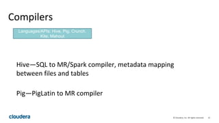 13© Cloudera, Inc. All rights reserved.
Compilers
Hive—SQL to MR/Spark compiler, metadata mapping
between files and tables
Pig—PigLatin to MR compiler
Languages/APIs: Hive, Pig, Crunch,
Kite, Mahout
 