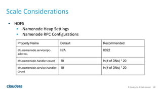 140© Cloudera, Inc. All rights reserved.
Scale Considerations
• HDFS
• Namenode Heap Settings
• Namenode RPC Configurations
Property Name Default Recommended
dfs.namenode.servicerpc-
address
N/A 8022
dfs.namenode.handler.count 10 ln(# of DNs) * 20
dfs.namenode.service.handler.
count
10 ln(# of DNs) * 20
 