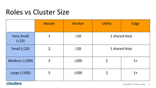 21© Cloudera, Inc. All rights reserved.
Roles vs Cluster Size
Master Worker Utility Edge
Very Small
(≤10)
1 ≤10 1 shared Host
Small (≤20) 2 ≤20 1 shared Host
Medium (≤200) 3 ≤200 2 1+
Large (≤500) 5 ≤500 2 1+
 