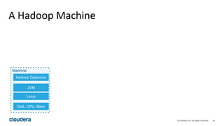 24© Cloudera, Inc. All rights reserved.
A Hadoop Machine
Machine
JVM
Linux
Hadoop Daemons
Disk, CPU, Mem
 