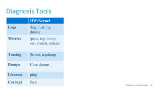 85© Cloudera, Inc. All rights reserved.
Diagnosis Tools
HW/Kernel
Logs /log, /var/log
dmesg
Metrics /proc, top, iotop,
sar, vmstat, netstat
Tracing Strace, tcpdump
Dumps Core dumps
Liveness ping
Corrupt fsck
 