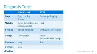 87© Cloudera, Inc. All rights reserved.
Diagnosis Tools
HW/Kernel JVM
Logs /log, /var/log
dmesg
Enable gc logging
Metrics /proc, top, iotop, sar,
vmstat, netstat
jstat
Tracing Strace, tcpdump Debugger, jdb, jstack
Dumps Core dumps jmap
Enable OOME dump
Liveness ping Jps
Corrupt fsck
 