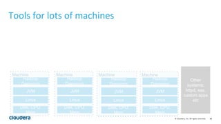 88© Cloudera, Inc. All rights reserved.
Other
systems:
httpd, sas,
custom apps
etc
Tools for lots of machines
Machine
JVM
Linux
Hadoop
Daemons
Disk, CPU,
Mem
Machine
JVM
Linux
Hadoop
Daemons
Disk, CPU,
Mem
Machine
JVM
Linux
Hadoop
Daemons
Disk, CPU,
Mem
Machine
JVM
Linux
Hadoop
Daemons
Disk, CPU,
Mem
 