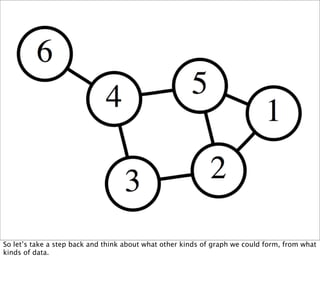 So let’s take a step back and think about what other kinds of graph we could form, from what
kinds of data.
 